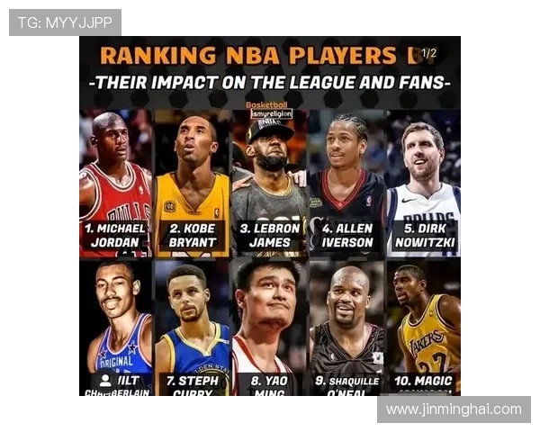 全球足球明星排名指数图揭示顶级球员实力与影响力的全面分析